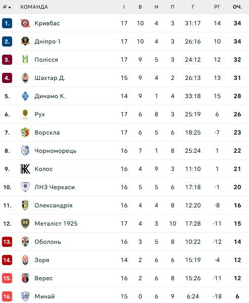 Григорчук розповів, як легіонери Чорноморця реагують на ракетні обстріли росії 1