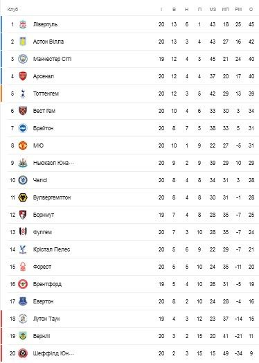 Новый совладелец МЮ рассказал, чего он хочет от клуба и это не деньги 1