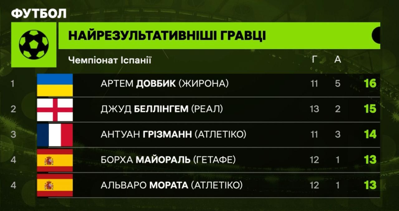 Трудный Реал, приключения Барселоны: обзор 19-го тура Ла Лиги 1