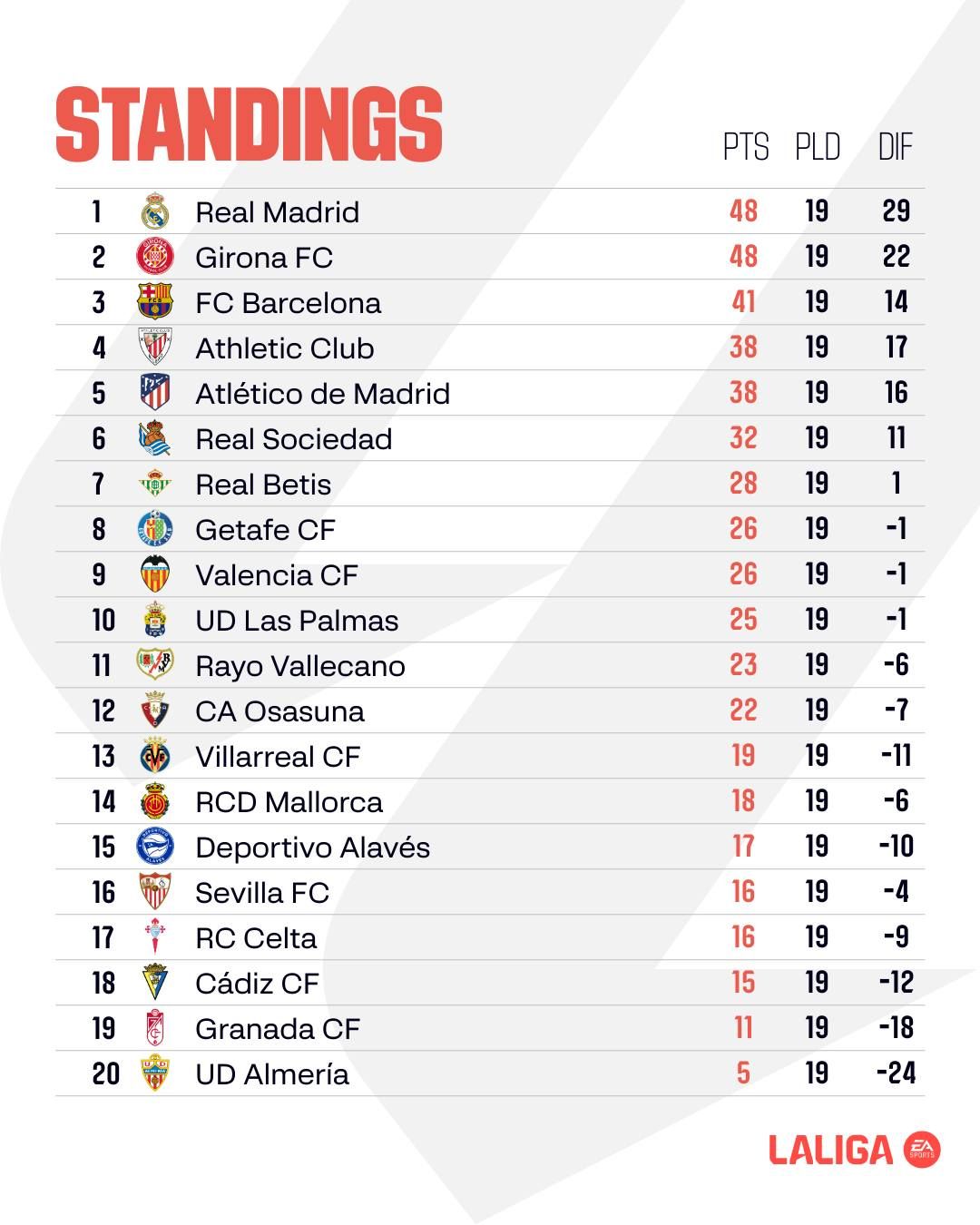 Ла Лига наполовину сыграна: главные интриги 2