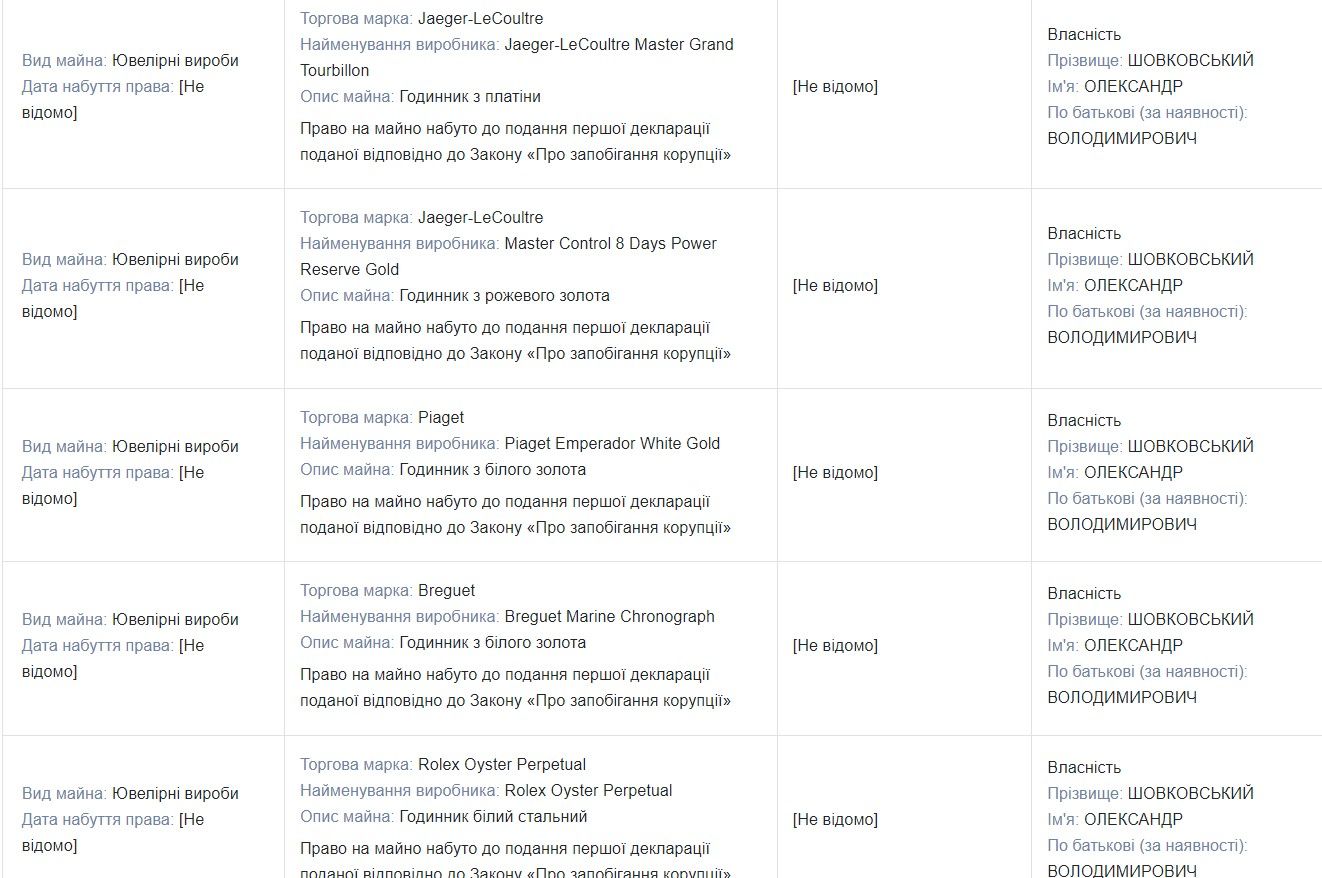 Олександр полюбляє коштовні годинники Олександр полюбляє коштовні годинники