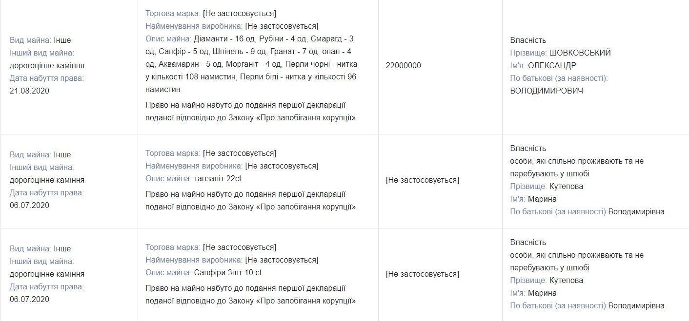 Пара окрім ювелірних виробів має у власності дорогоцінне каміння Пара окрім ювелірних виробів має у власності дорогоцінне каміння