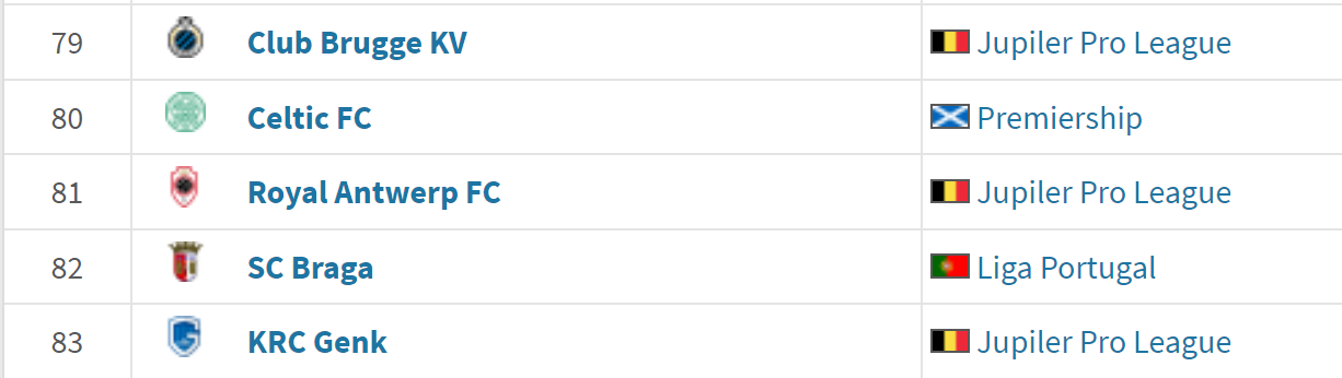 Самые дорогие клубы мира без Топ-5: кто они? 2