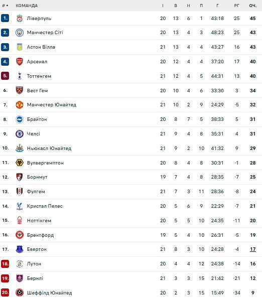 Травмированный Зинченко померялся силами с царем зверей 6