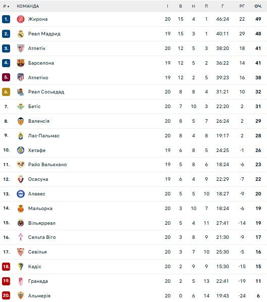 Тренер Довбика и Цыганкова может возглавить Барселону 1