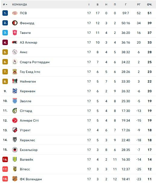 Джордан Хендерсон убежал от саудитов в Аяксу за 20 миллионов 1
