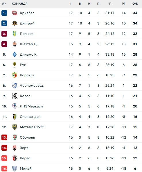 Шахтар відмовився продати Судакова за 40 мільйонів євро 1