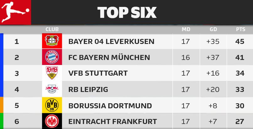 Роль тренера или талант команды: в чем феномен Байера? 1