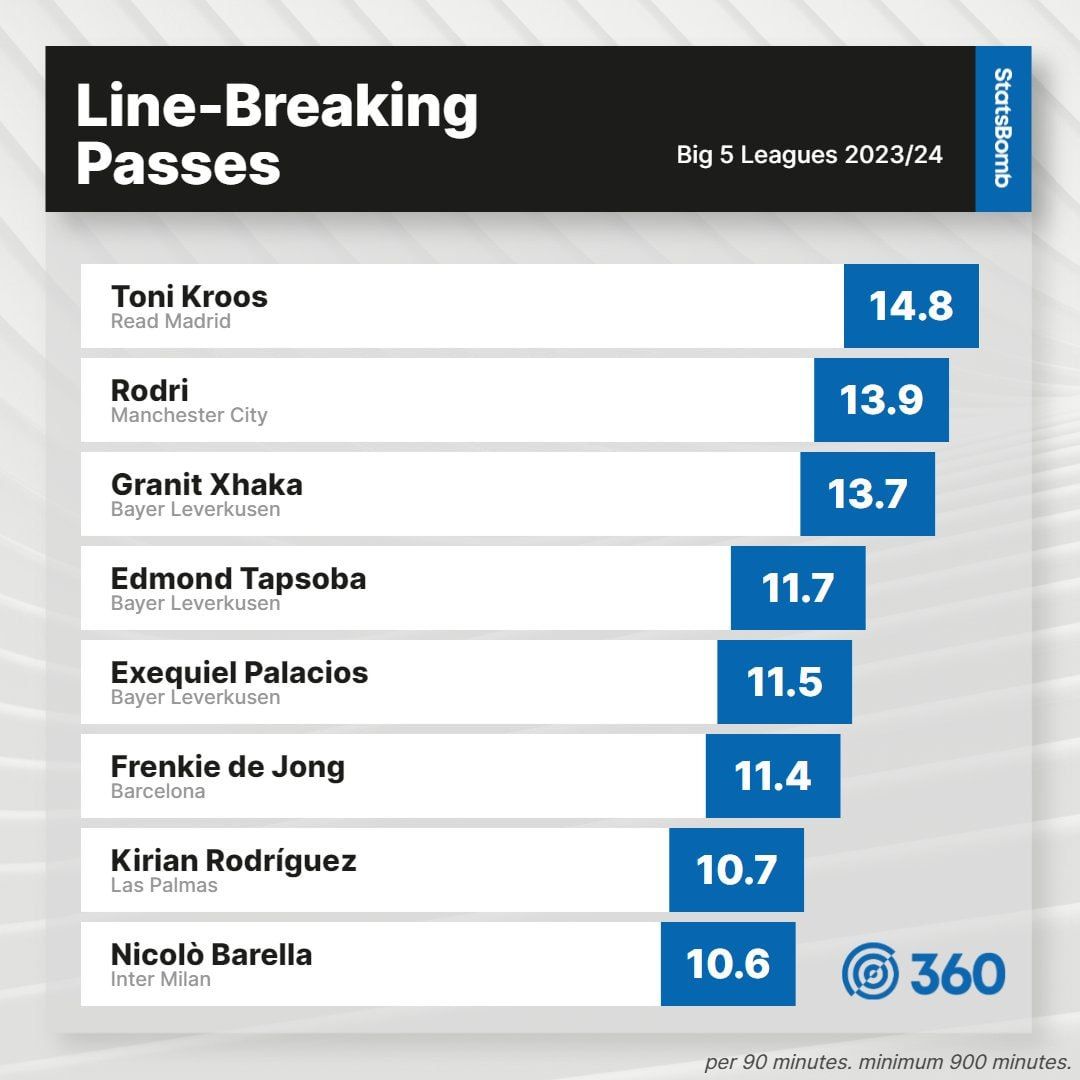 Роль тренера или талант команды: в чем феномен Байера? 2