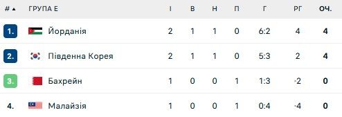 Сенсація від Іраку та поразка Камеруну: ситуація у групах на Кубку Азії та КАН 5