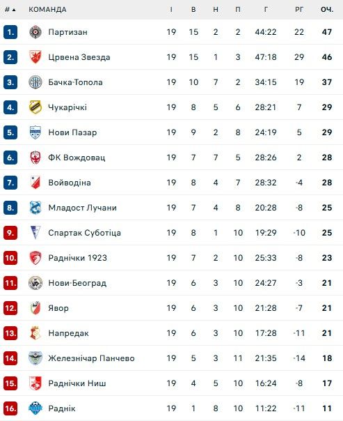 Сербський Партизан орендував півзахисника Шахтаря 1