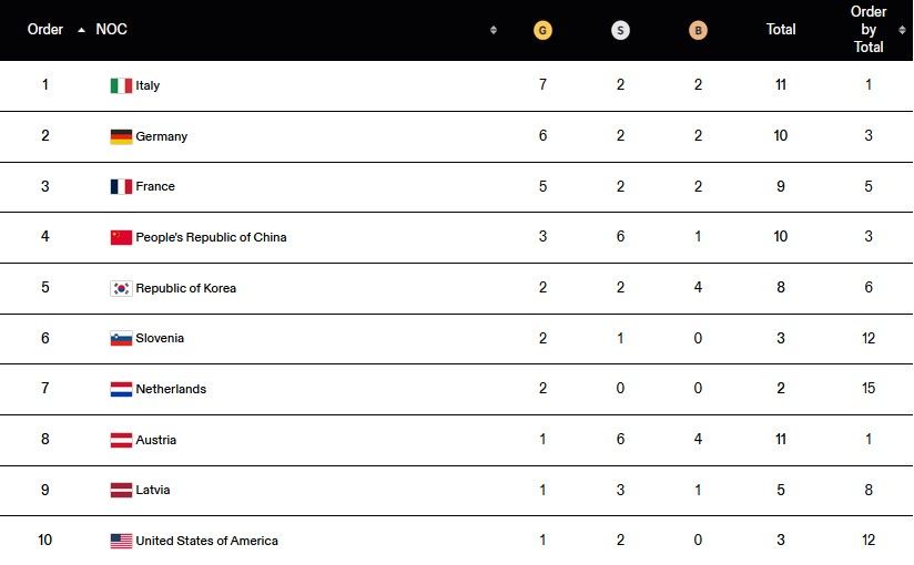Зимняя Олимпиада-2024: Украина завоевала две медали 1