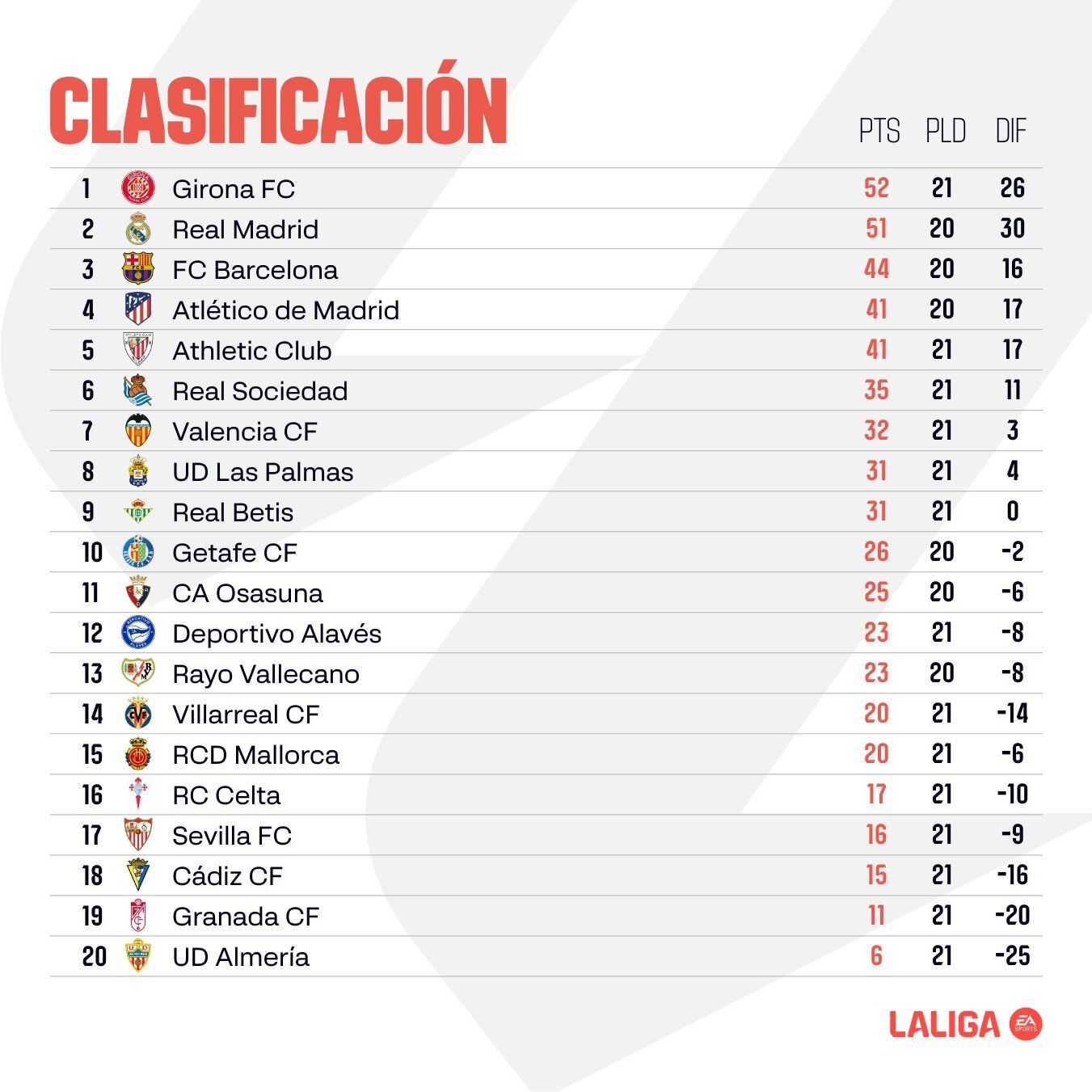 Феерия украинцев, проблемы Реала: обзор 21-го тура Ла Лиги 1