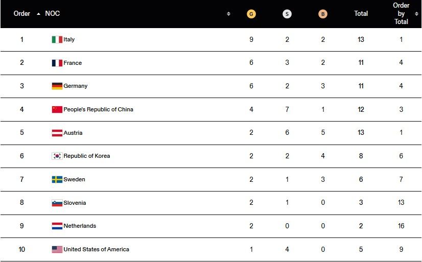 Зимова Олімпіада-2024: як українці виступили 24 січня 1