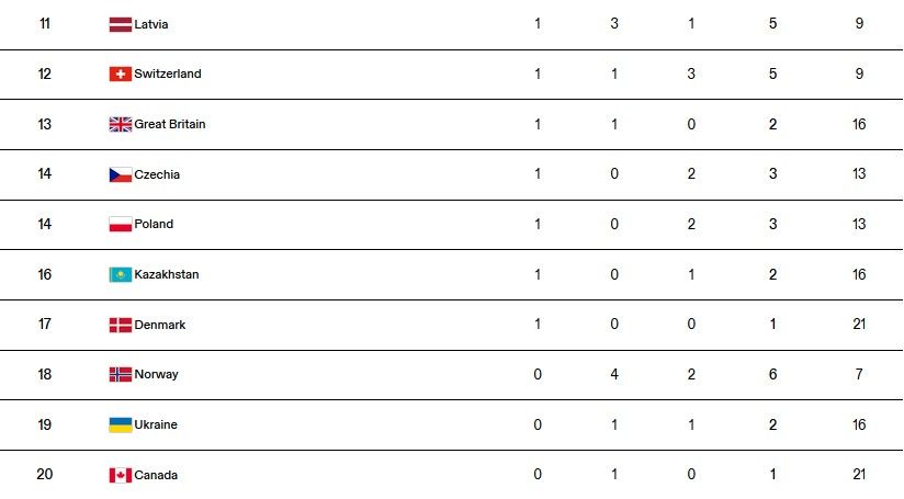Зимова Олімпіада-2024: як українці виступили 24 січня 2