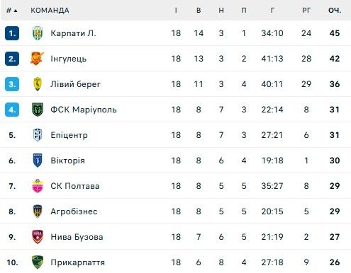 Карпати не випустили з України на закордонний турнір 1