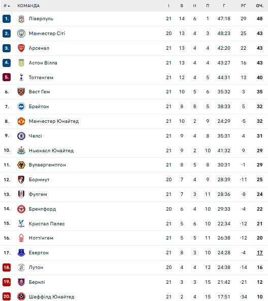 Юрген Клопп залишить свою посаду в Ліверпулі 1