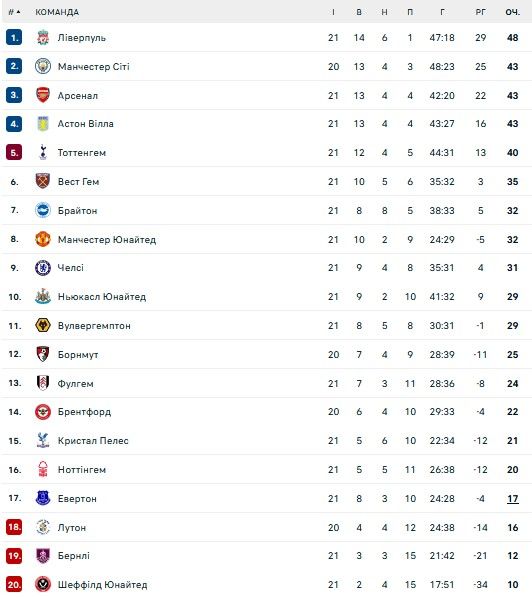 Рашфорд відірвався у нічному клубі і пропустив тренування 1