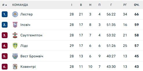 Клуб шестого дивизиона совершил сенсацию в Кубке Англии 3