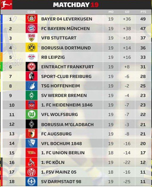 Штутгарт ярко приручил быков: обзор 19 тура Бундеслиги 1