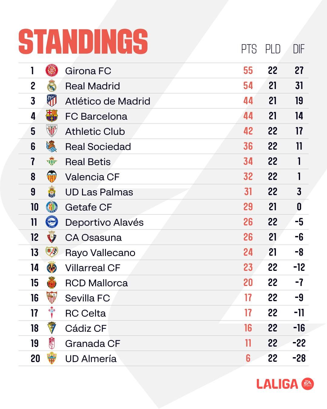 Атлетіко обірвав серію Валенсії: огляд 22-го туру Ла Ліги 1