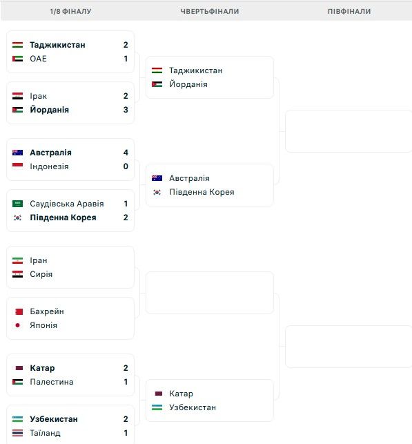 Марокко сенсаційно залишає КАН: визначились всі пари 1/4 фіналу 2