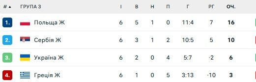 Визначено місце та час матчу-відповіді плей-оф Ліги націй Україна - Болгарія 1