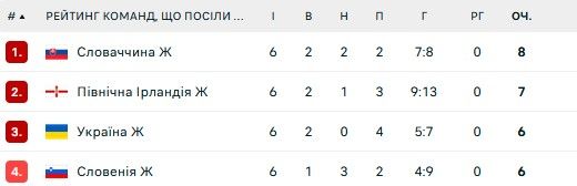 Визначено місце та час матчу-відповіді плей-оф Ліги націй Україна - Болгарія 2