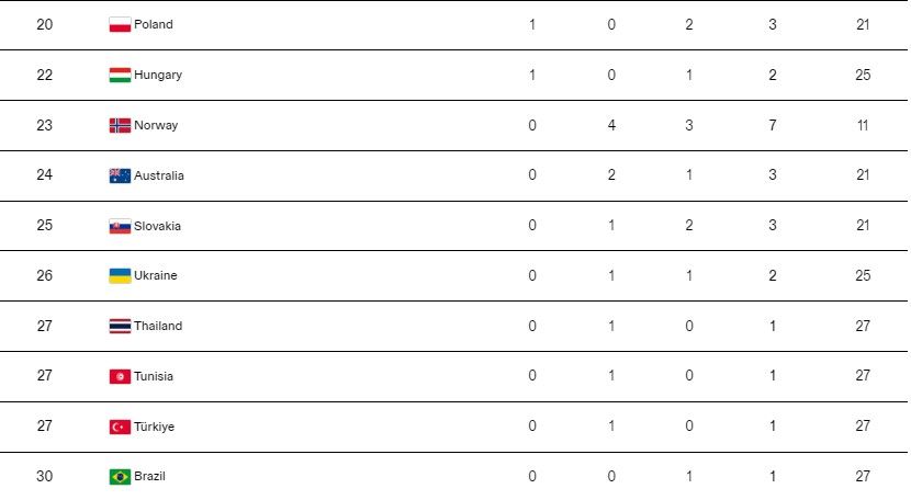 Зимова Олімпіада-2024 закінчилась: на якому місці Україна у медальному заліку 3