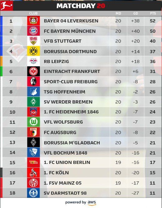 Бавария наступает на пяти Байеру: обзор 20 тура Бундеслиги - видео голов 1