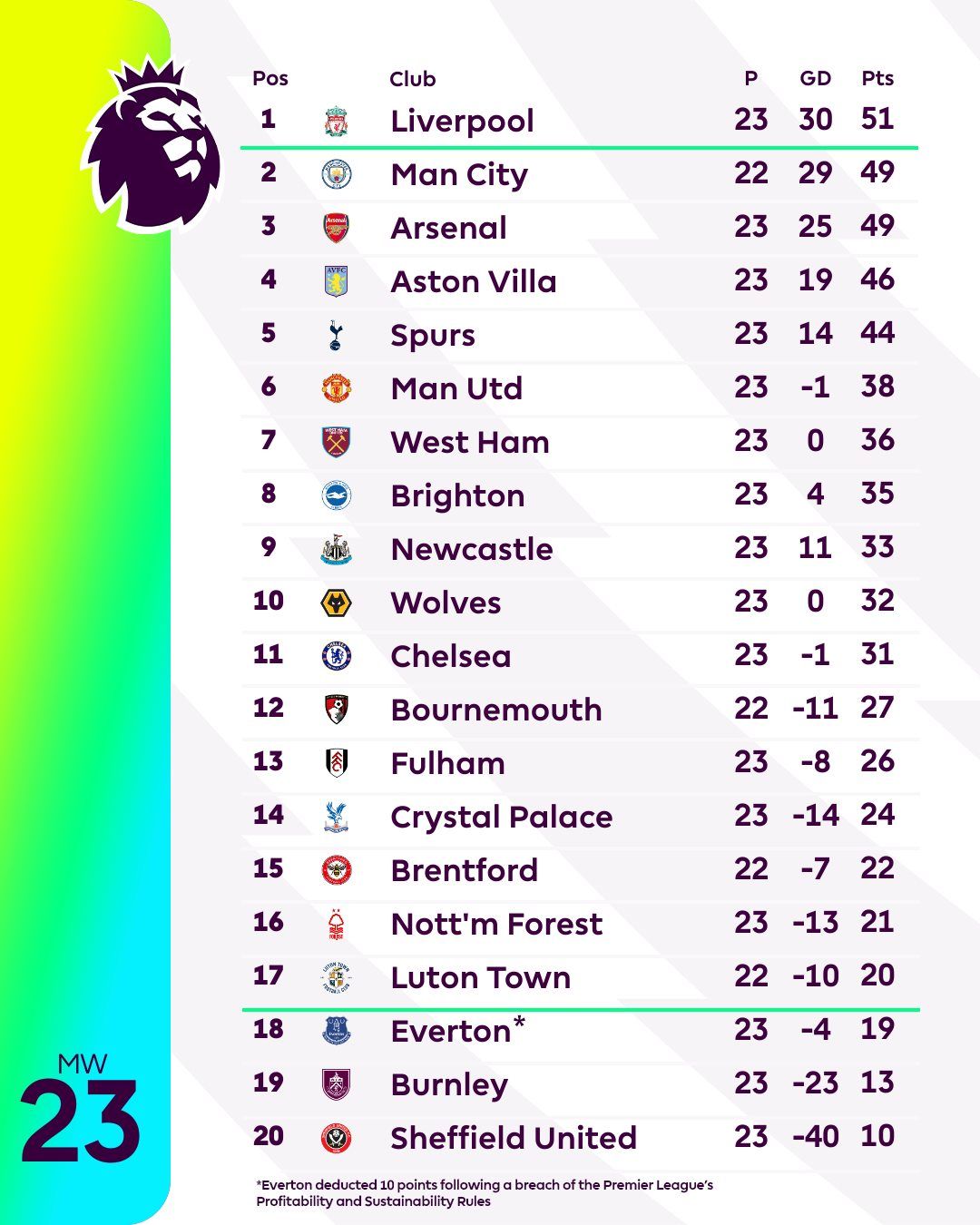 Парад голів та оформлення трійки на чемпіонство. Огляд 23-го туру АПЛ 1