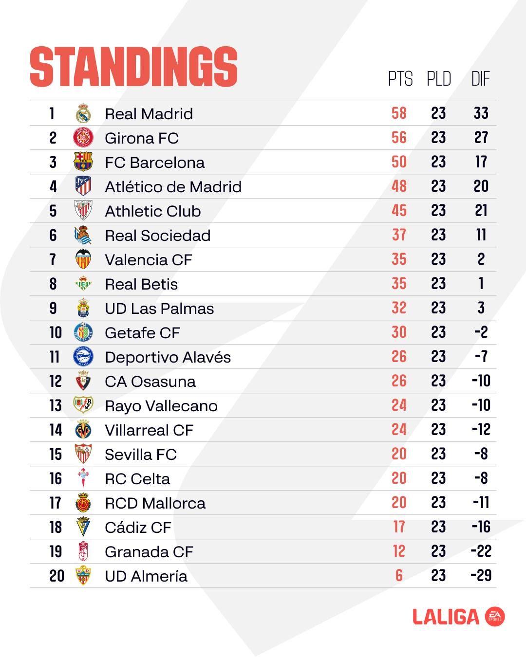 Жирона без Довбика потеряла лидерство: обзор 23-го тура Ла Лиги 1