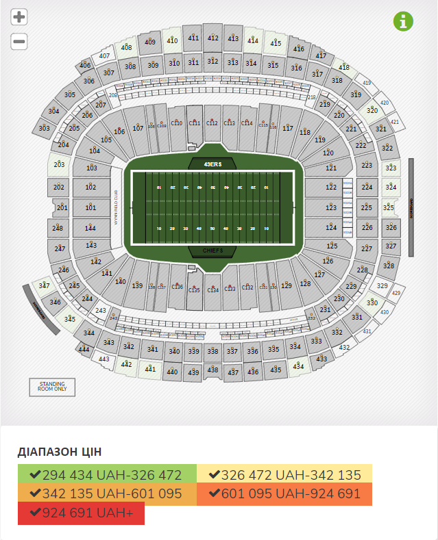 Канзас Сіті vs Сан-Франциско: головні факти про Супербоул LVII у Зірці смерті 2