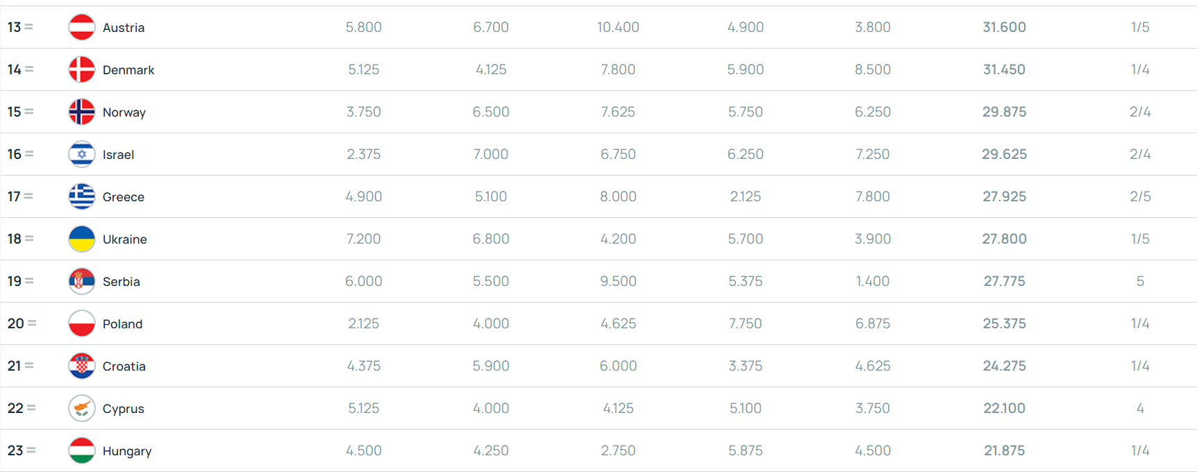 Еврокубки и таблица коэффициентов: чего ждать Украине 2