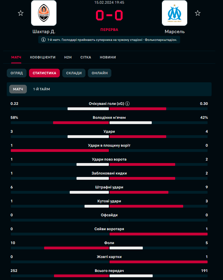 Шахтар - Марсель, перший тайм плей-оф Ліги Європи 0 : 0 - онлайн 1