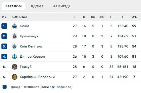 Вболівальників в Україні допускатимуть на футбольні та хокейні матчі, але є обмеження 1
