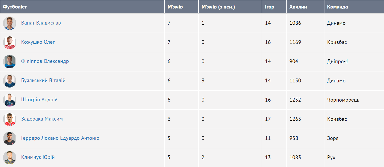 Поновлення УПЛ: задачі та інтриги весняної частини чемпіонату 4