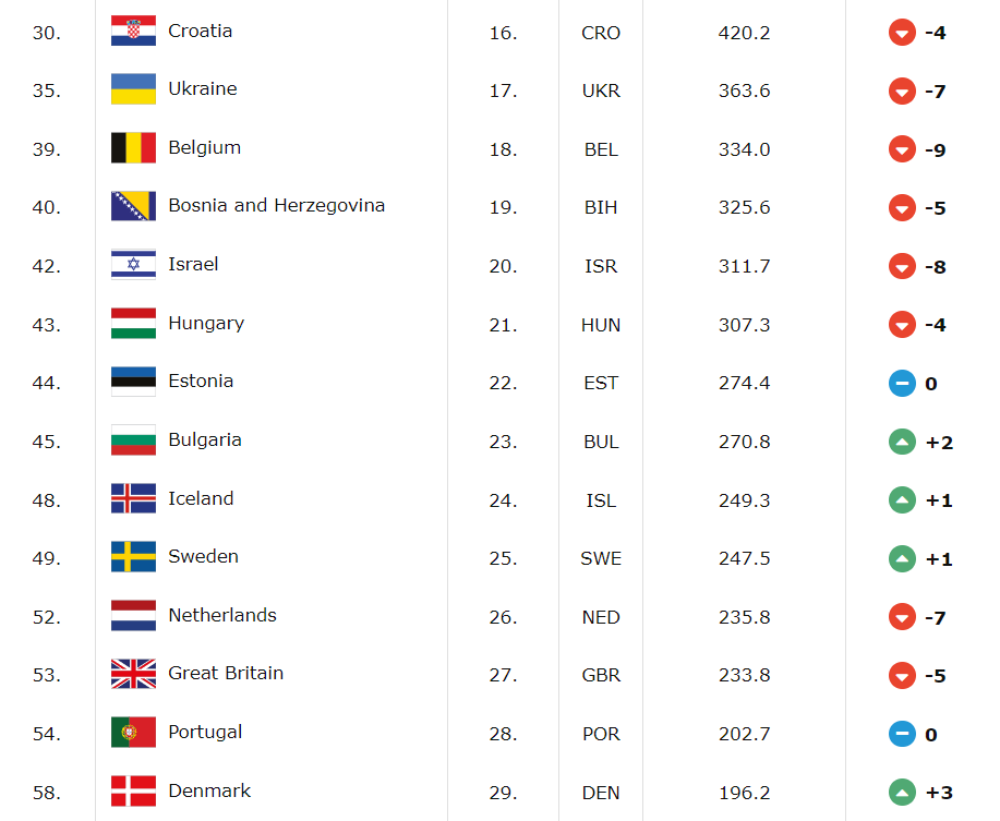 Отбор на Евробаскет – 2025: представляем соперников сборной Украины 2