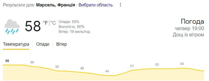 Марсель - Шахтар матч Ліги Європи: онлайн-репортаж 1