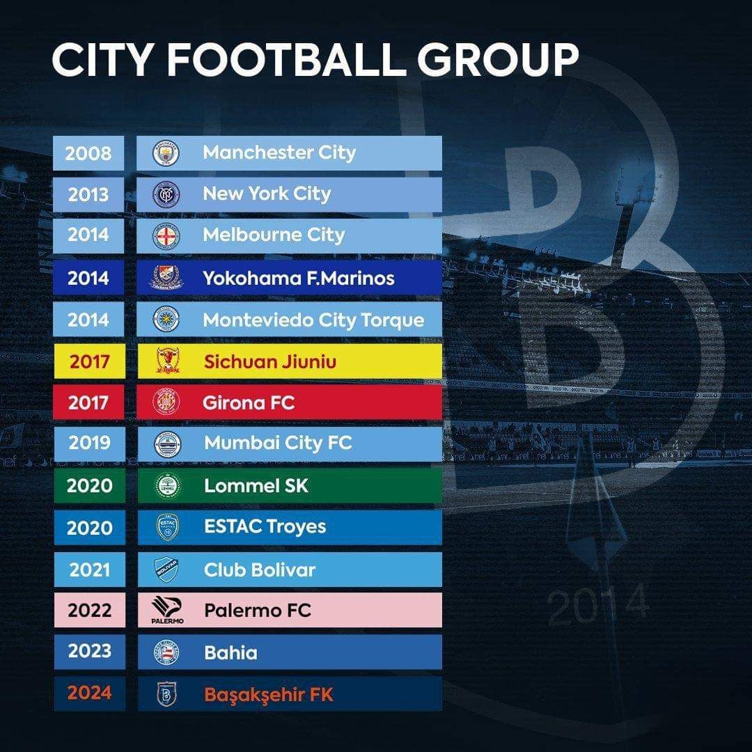 Футбольний синдикат: що відомо про City Football Group 2