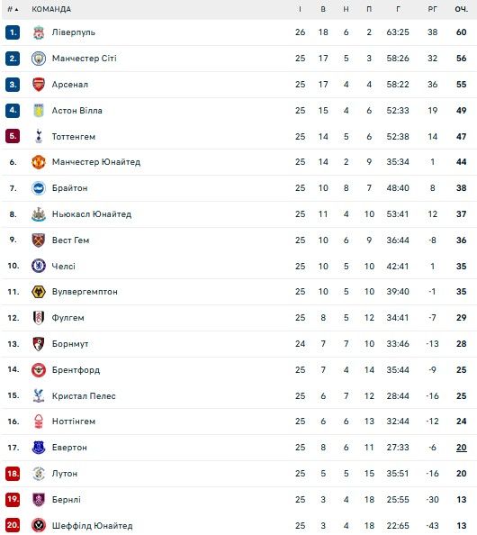 Зірковий гравець Ліверпуля найняв охорону через неврівноважену фанатку 1