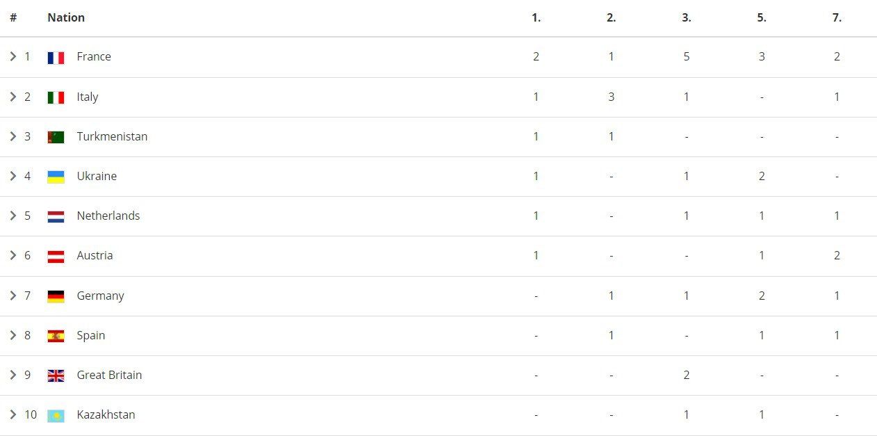 Кубок Європи з дзюдо: український спортсмен здобув золото 1