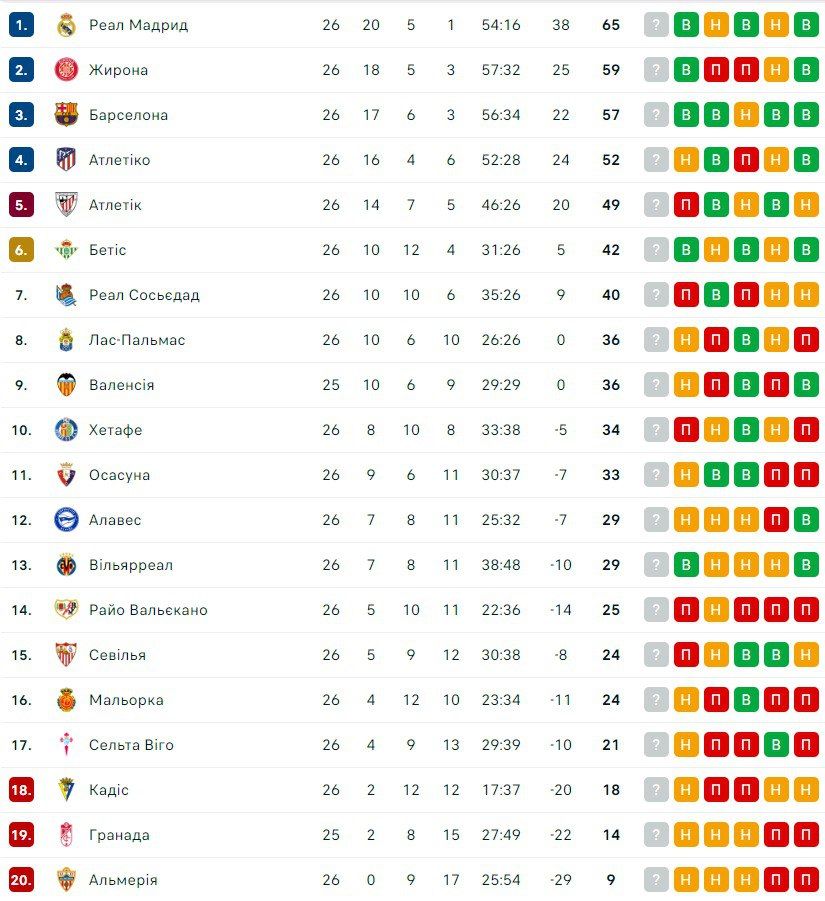 Тейлор Свіфт перенесла останній матч Реала 1