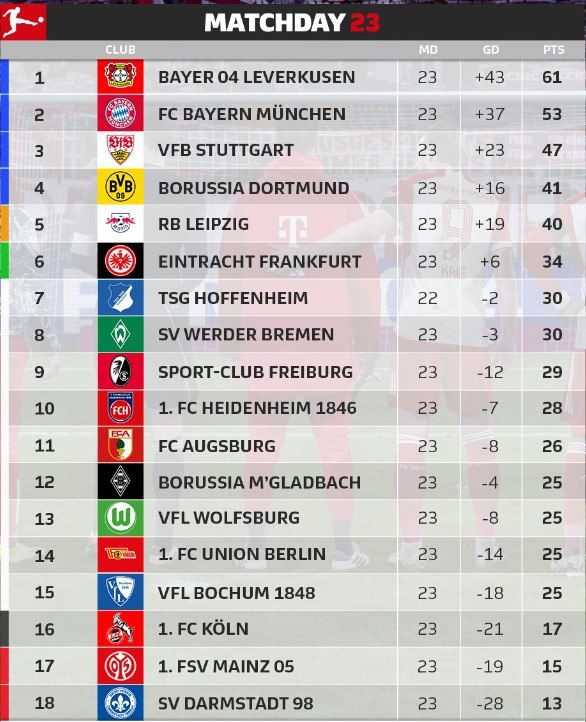 Гоффенгайм дал пощечину Боруссии Дортмунд: обзор 23-го тура Бундеслиги 1