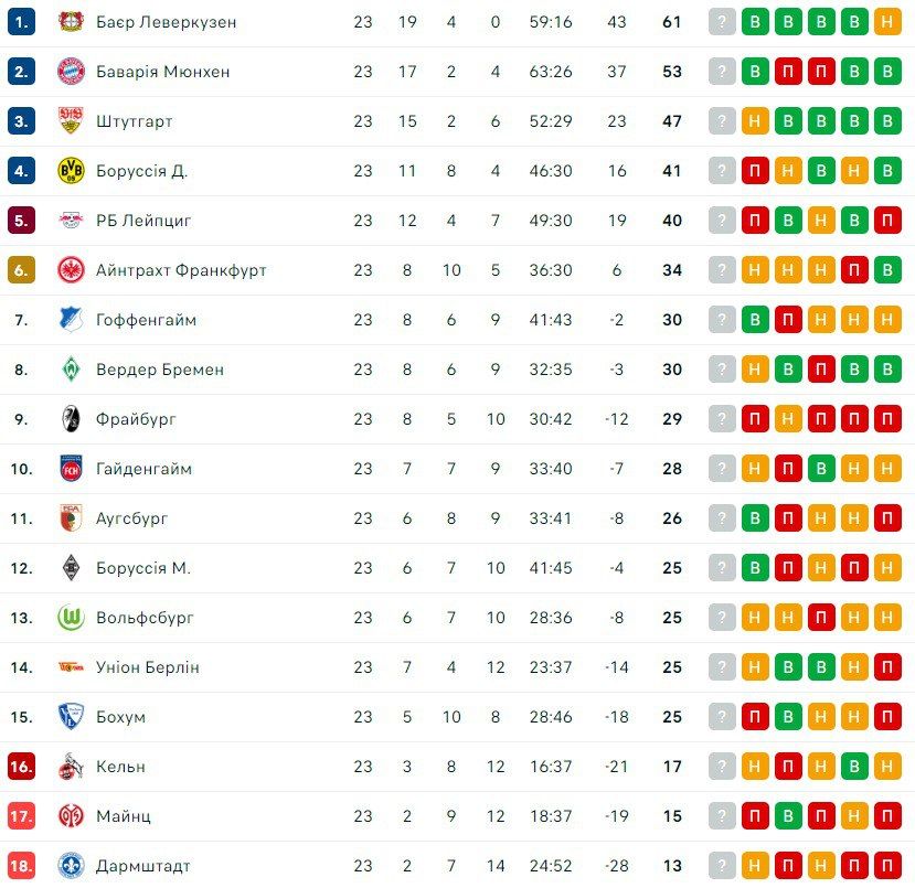 Гарри Кейн может покинуть Баварию и возвратиться к шпорам 1