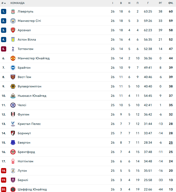 Українськитй захисник Арсенала готовий повернутись у склад після травми 1