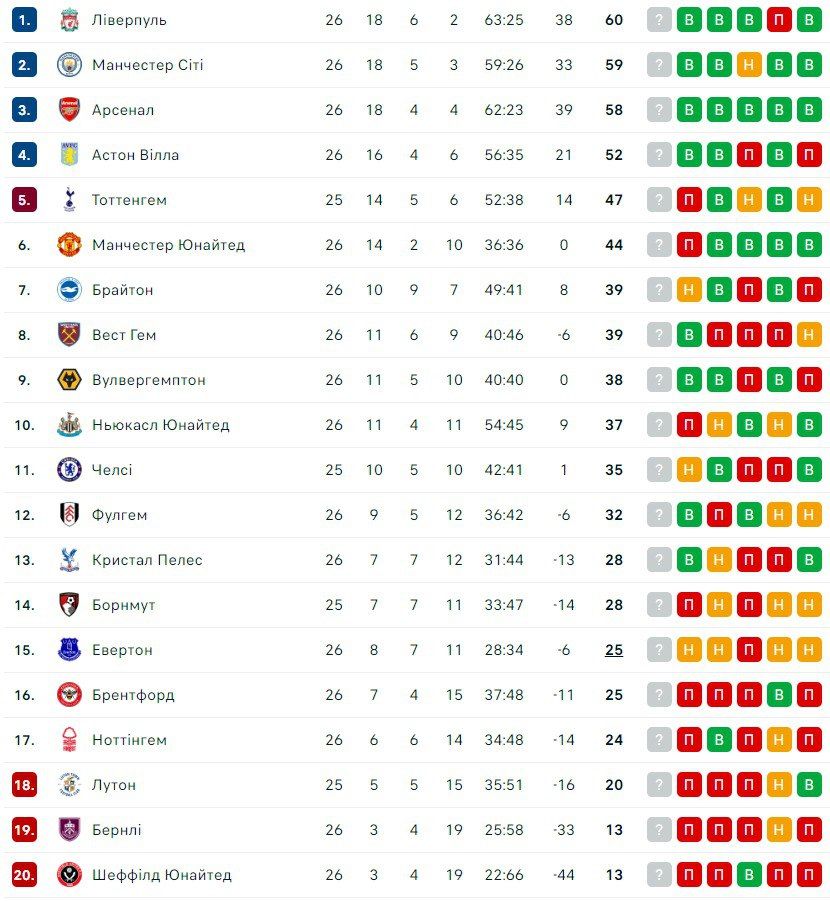 Зірка Манчестер Сіті планує придбати розкішну тачку 1