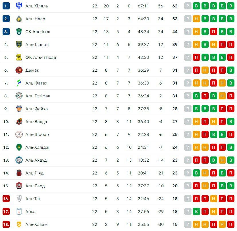Джорджина зашифровала намек на свадьбу с Роналду 2
