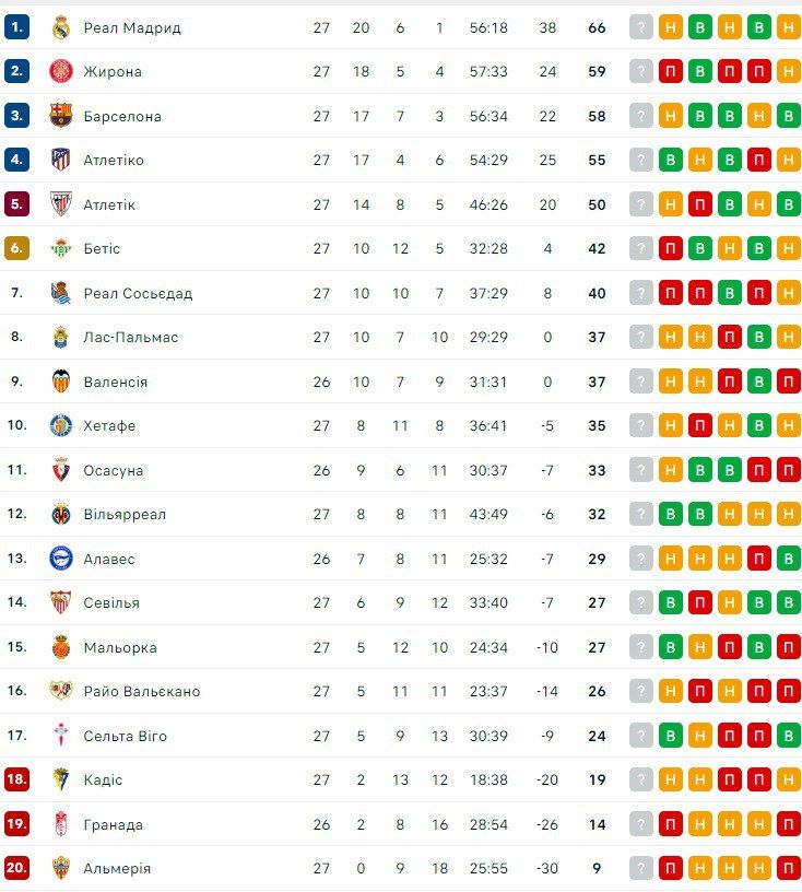 Вовкулаки подякували голкіперу Реала за допомогу ЗСУ 2