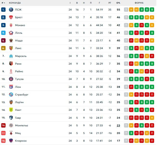 Топовий європейський чемпіонат змінить назву і стане бургерним 1